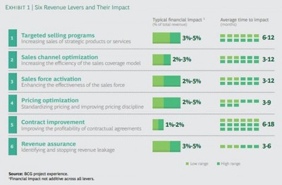 產品定價不用愁,AI告訴你!