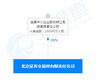 北京證券交易所完成公司制工商注冊,注冊資本10億元